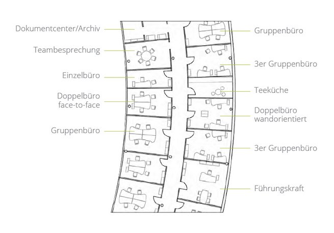 Beispielplan für Zellenbüros