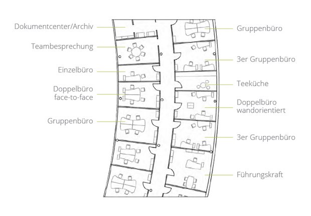 Beispielplan für Zellenbüros